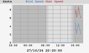 wind